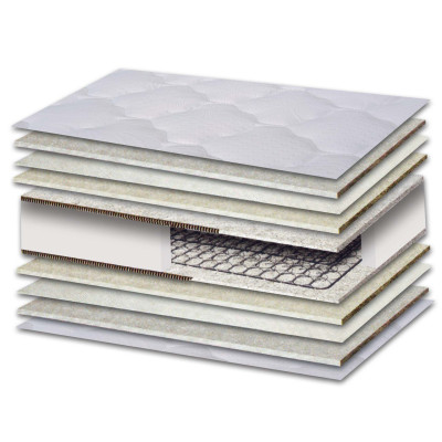AttikaStrom Force Διπλό Ορθοπεδικό Στρώμα 150x190x20cm με Ελατήρια